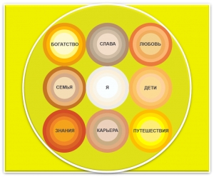 2 шаг - КРУГ БАЛАНСА