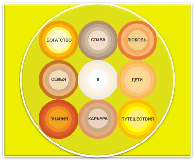 2 шаг - КРУГ БАЛАНСА