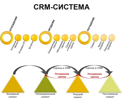 CRM-СИСТЕМА