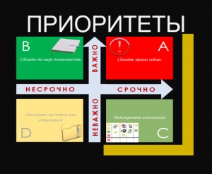 6 шаг - ПРИОРИТЕТЫ