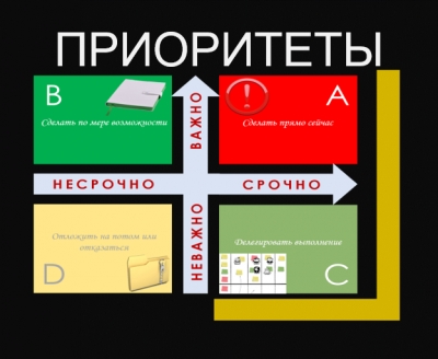6 шаг - ПРИОРИТЕТЫ