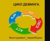 PDCA